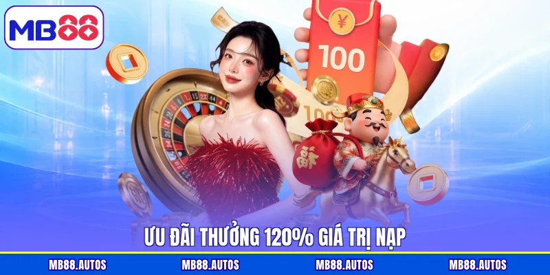 Ưu đãi thưởng 120% giá trị nạp